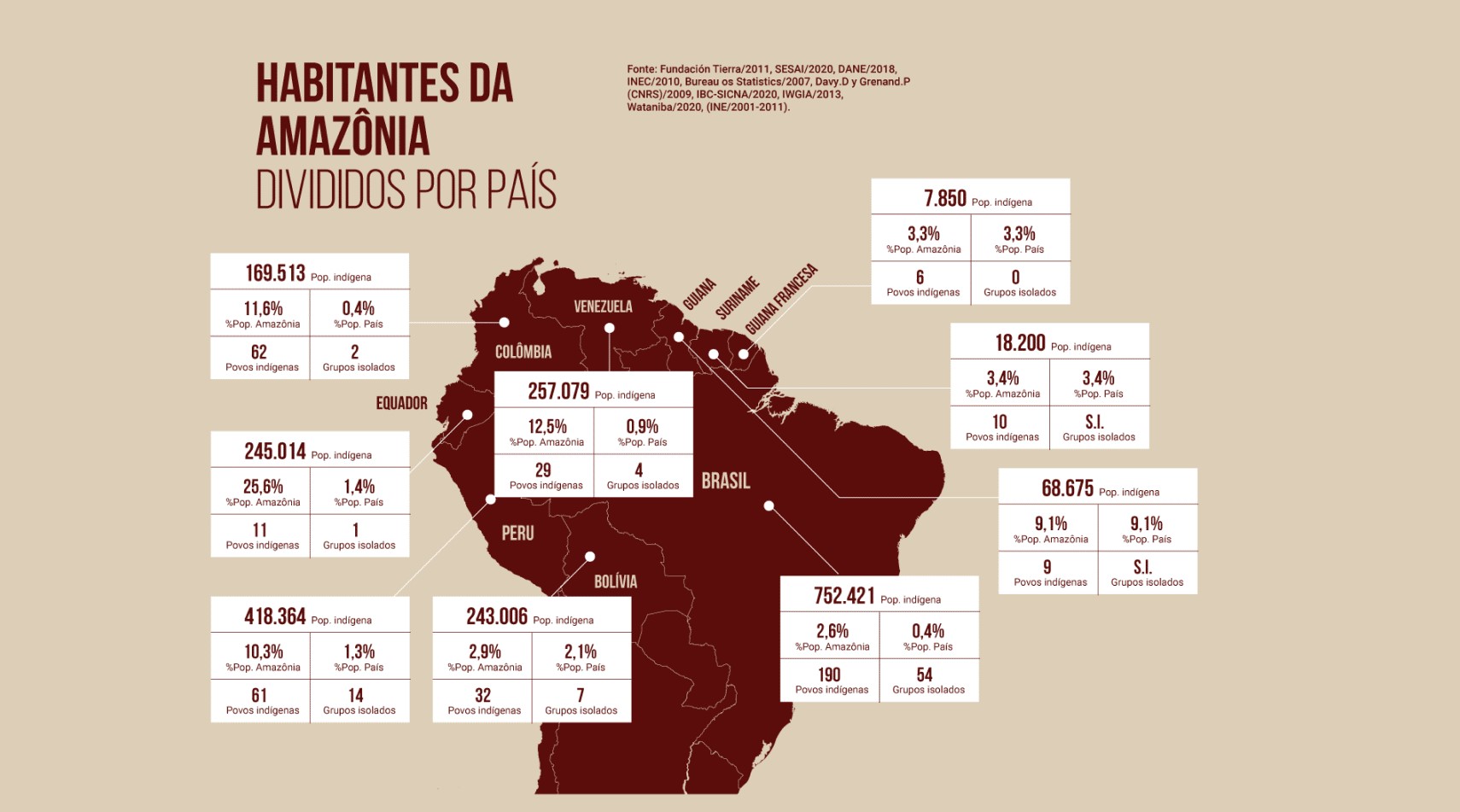 O perigoso elo entre desmatamento e pandemias - Outras Palavras